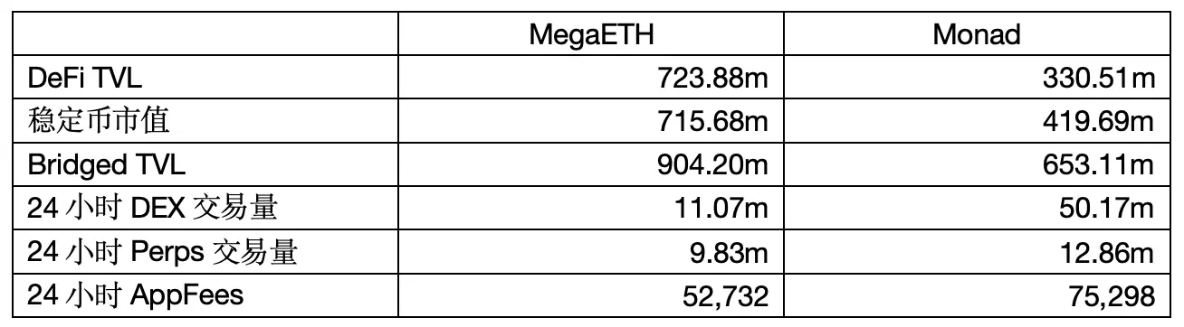 MegaETH가 TGE 일주일 내에 TVL을 700m로 만드는 방법? 포장 기법 분석