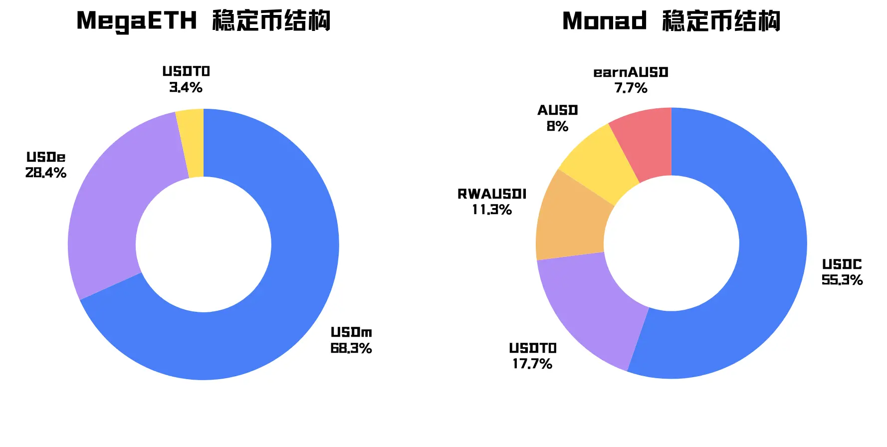 MegaETH가 TGE 일주일 내에 TVL을 700m로 만드는 방법? 포장 기법 분석