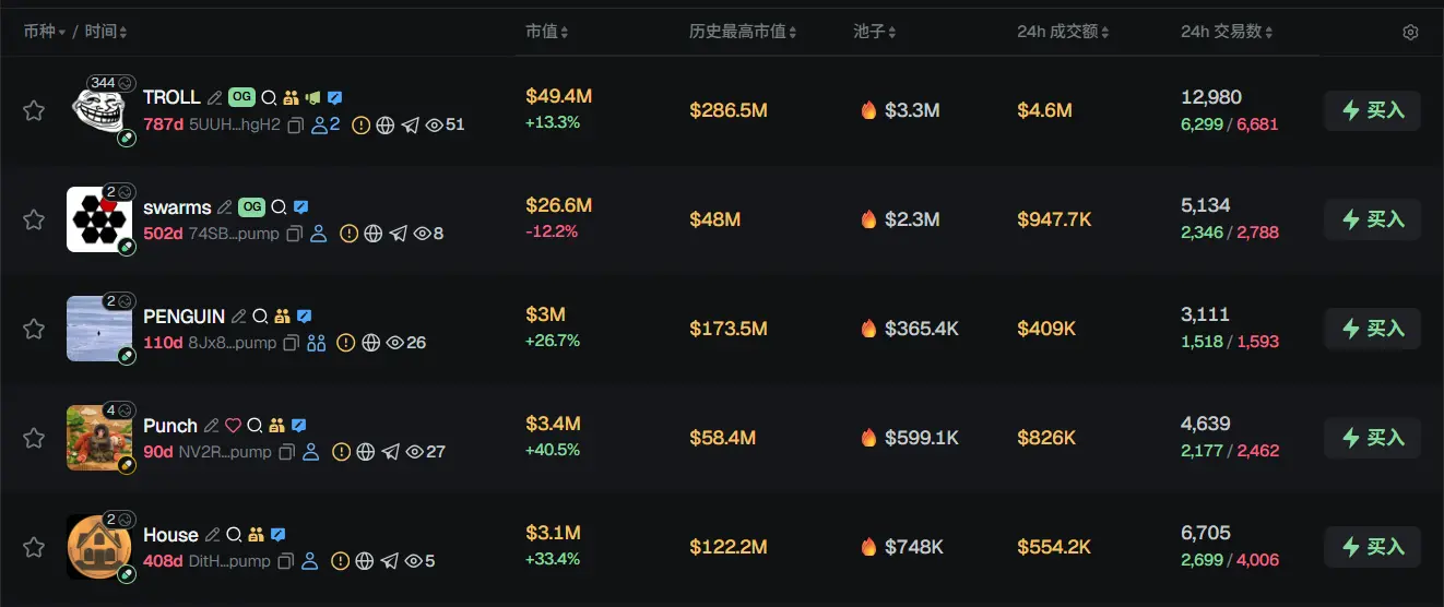 早報 | MoonPayがSolanaの実行層DFlowを買収;StrategyがQ1の財務報告を発表;Manta NetworkがMantaのステーキングプランを終了することを発表