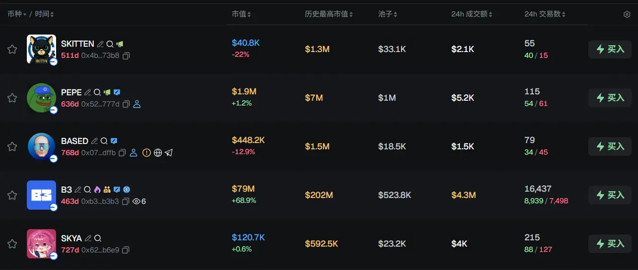 早報 | MoonPayがSolanaの実行層DFlowを買収;StrategyがQ1の財務報告を発表;Manta NetworkがMantaのステーキングプランを終了することを発表
