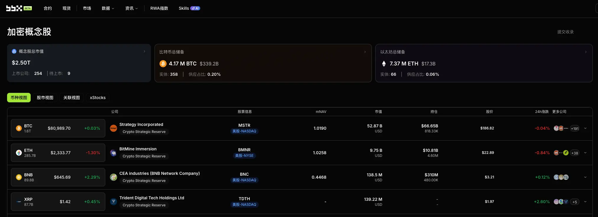 加密概念股每日觀察:Circle Q1 財報五月 11 日發布,CLARITY Act 五月 markup 窗口能否成為 $CRCL 估值重構的催化劑