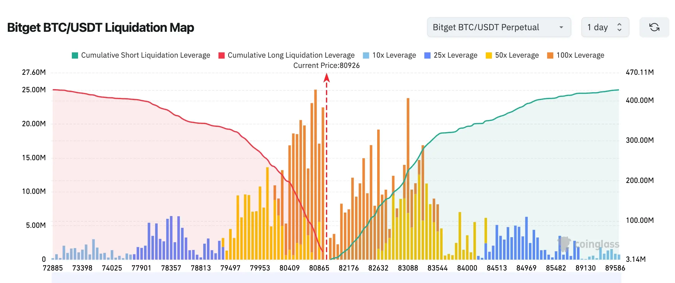 Bitget UEX 日报|美伊和谈预期升温;30年美债收益率逼近5%;ADP就业创15月新高 (2026年05月07日) image 1