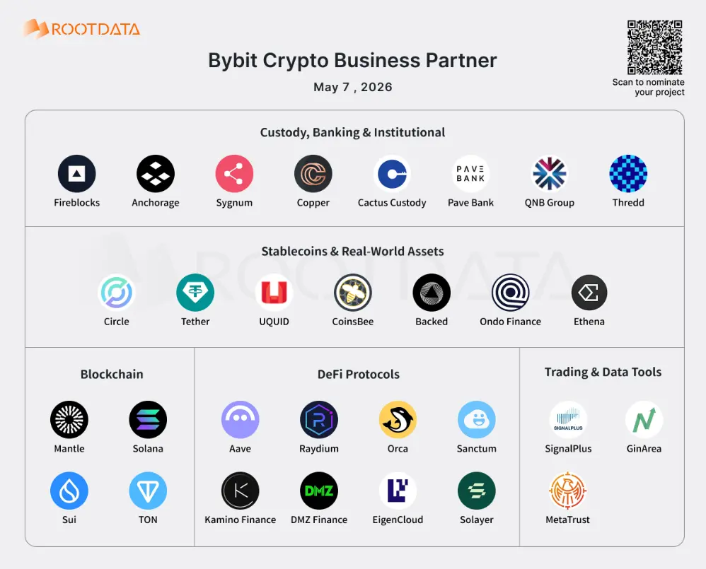Illustration of Bybit's 30 Web3 business partners: from contract exchanges to on-chain financial networks