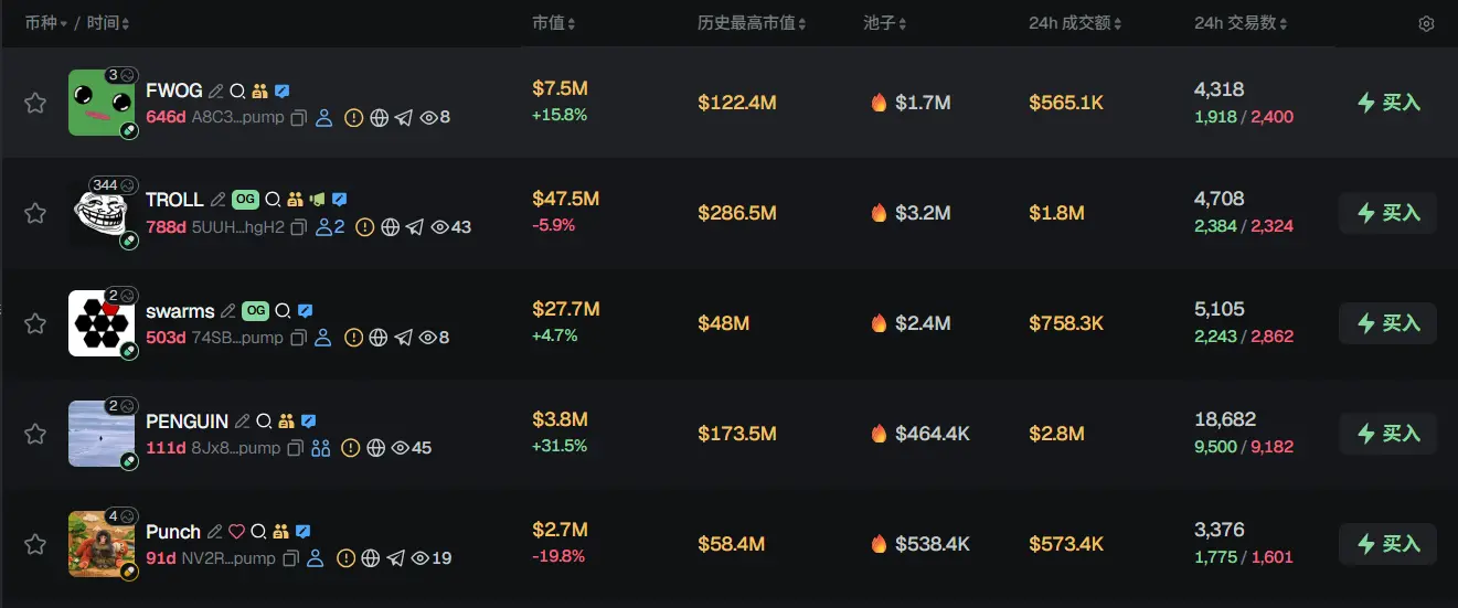 Morning News | Kraken acquires Reap for $600 million; Core Scientific reports a net loss of $347 million in Q1; xAI will be integrated into SpaceX in the future to become SpaceXAI