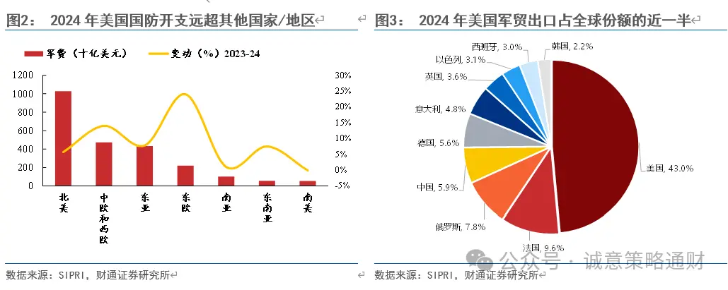 财通策略徐陈翼:美股成长史,美国战争史