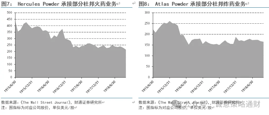 财通策略徐陈翼:美股成长史,美国战争史