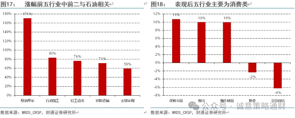 财通策略徐陈翼:美股成长史,美国战争史