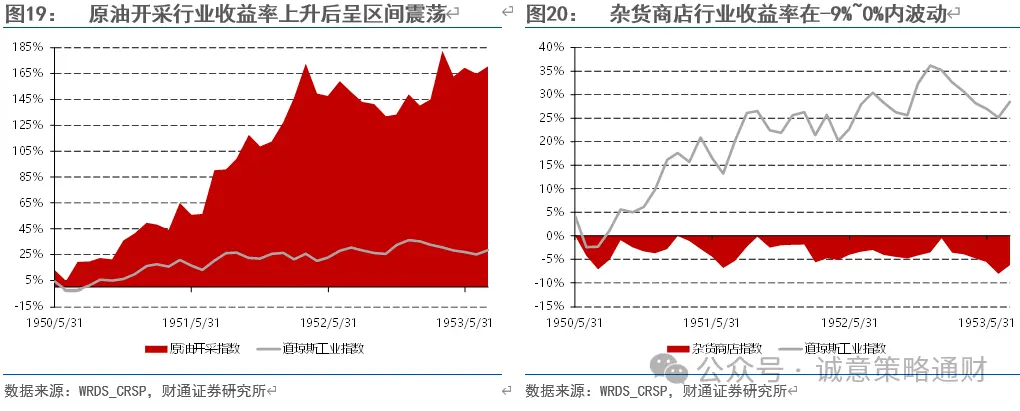 财通策略徐陈翼:美股成长史,美国战争史