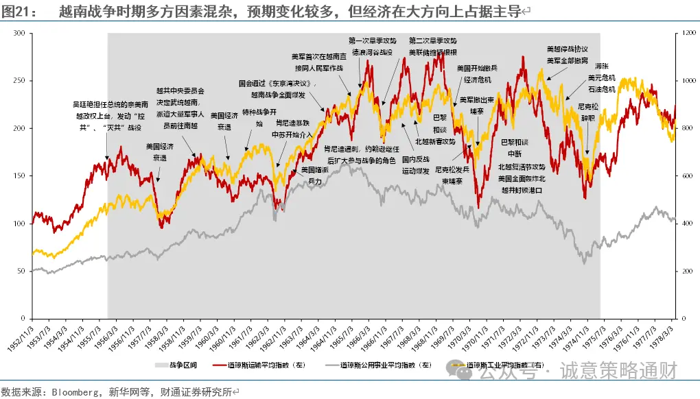 财通策略徐陈翼:美股成长史,美国战争史