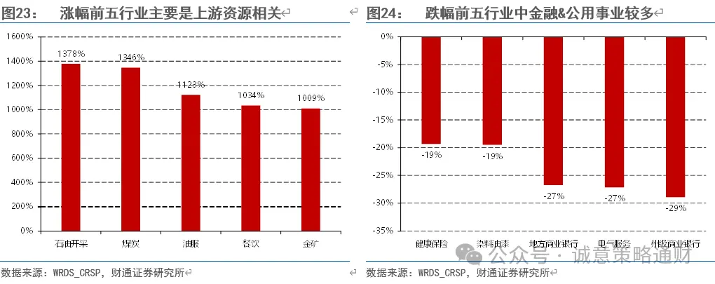 财通策略徐陈翼:美股成长史,美国战争史
