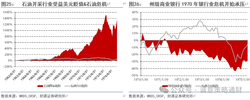 财通策略徐陈翼:美股成长史,美国战争史
