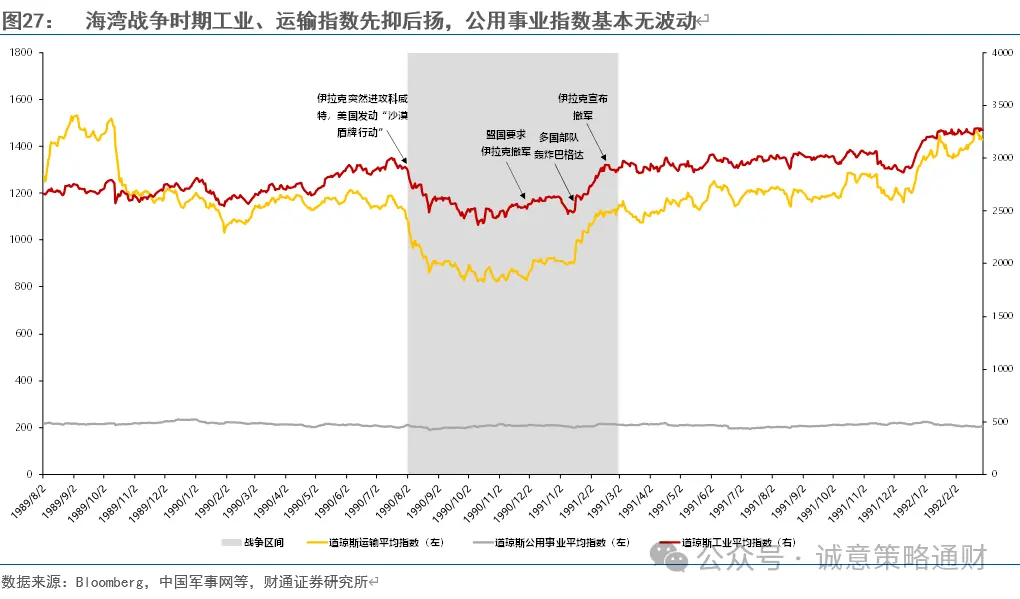 财通策略徐陈翼:美股成长史,美国战争史
