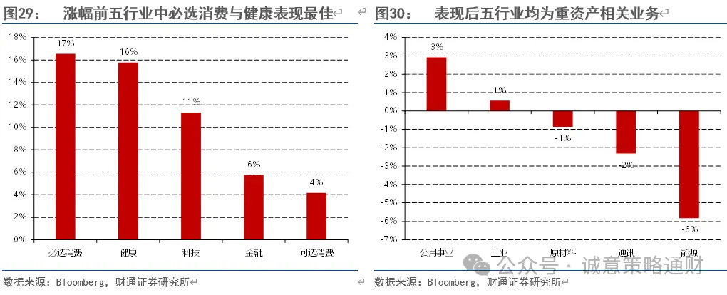 财通策略徐陈翼:美股成长史,美国战争史