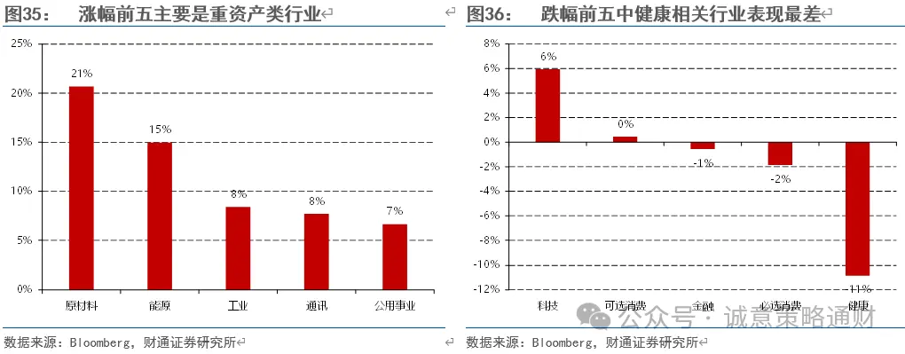 财通策略徐陈翼:美股成长史,美国战争史