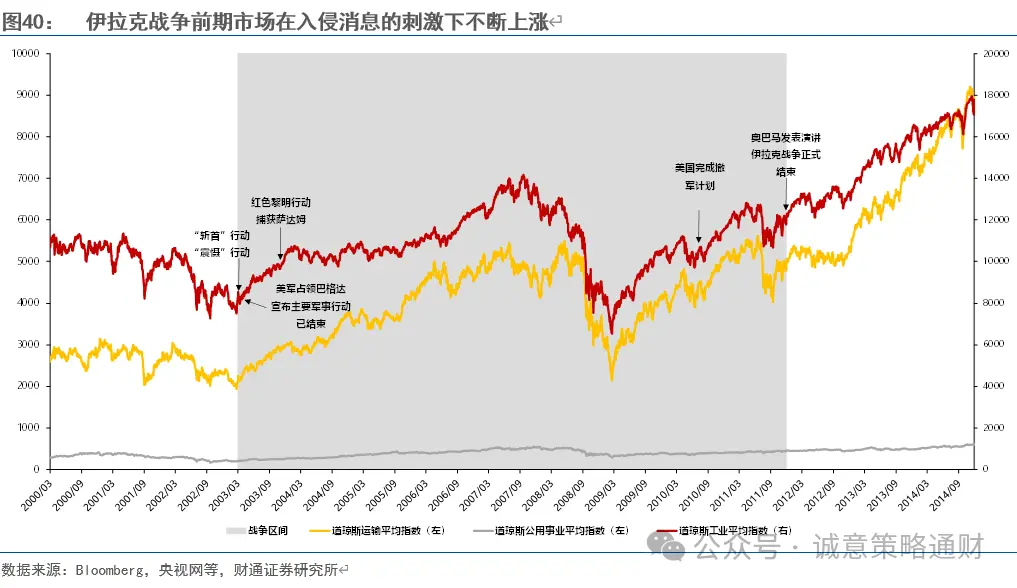 财通策略徐陈翼:美股成长史,美国战争史