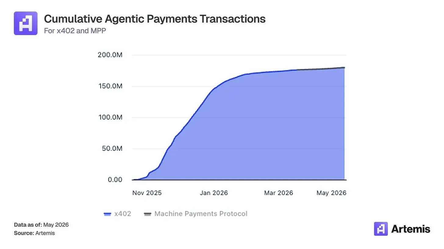 為何 Coinbase 會是 AI 金融時代的最大贏家?