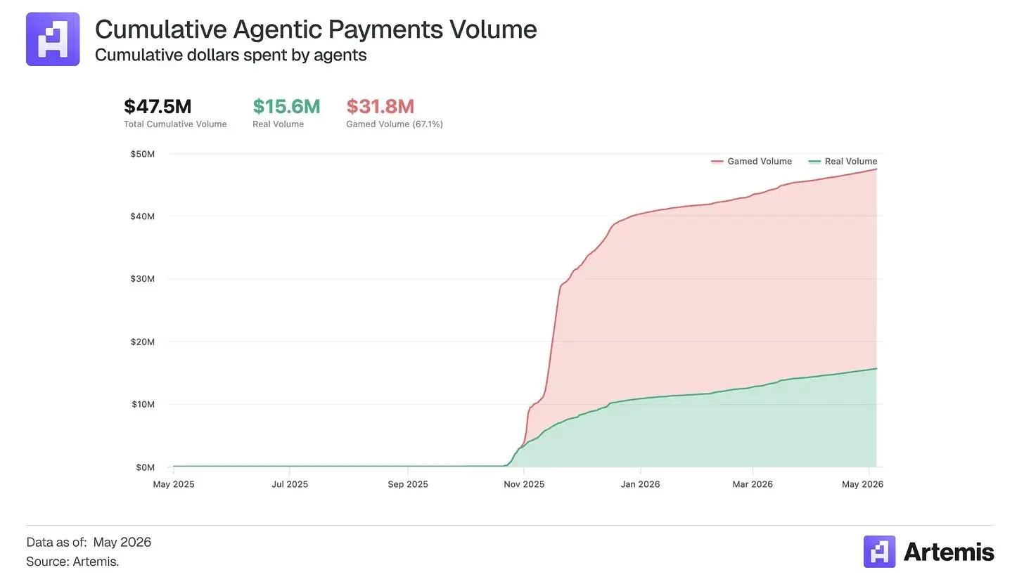 為何 Coinbase 會是 AI 金融時代的最大贏家?