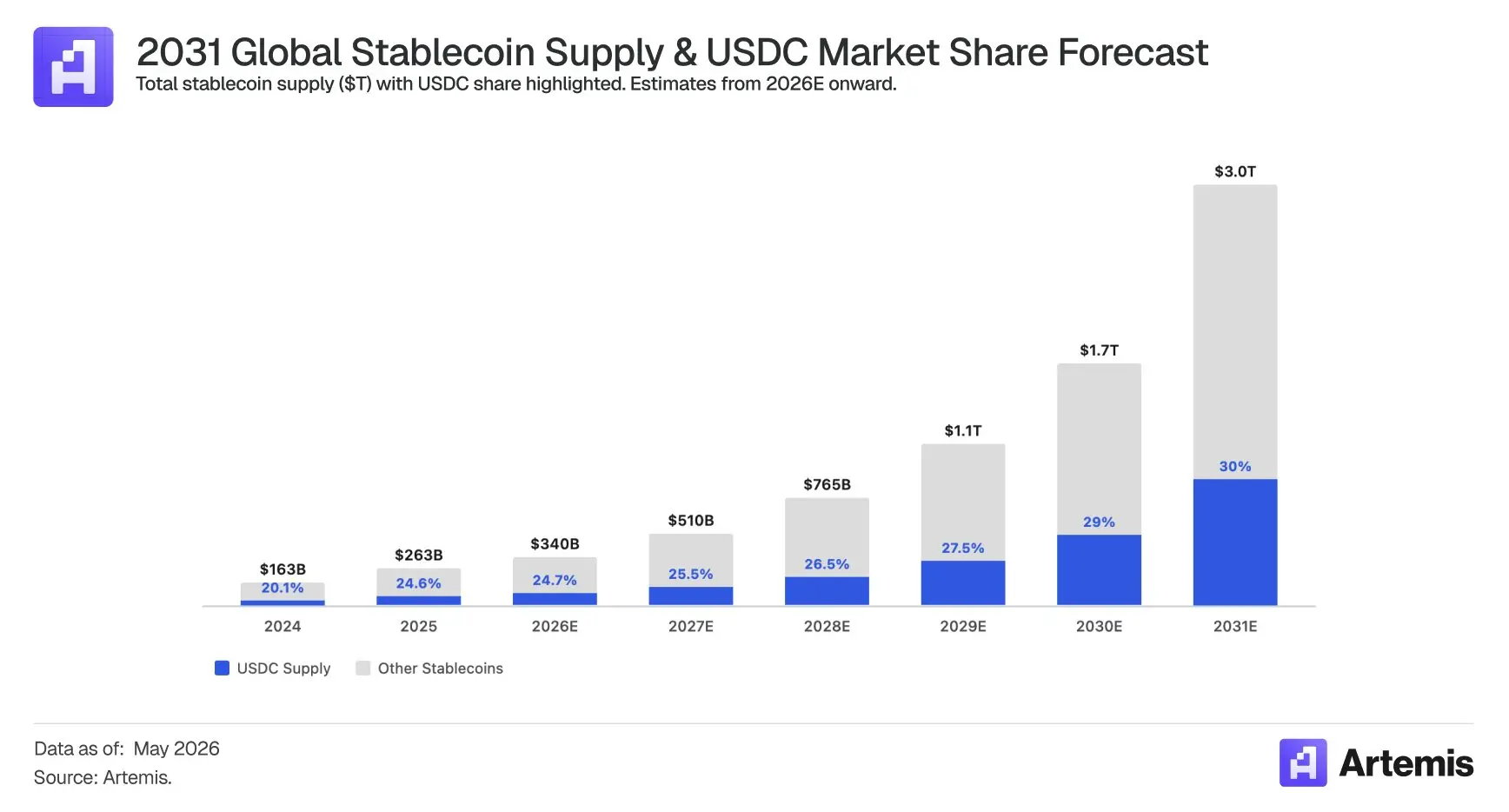 為何 Coinbase 會是 AI 金融時代的最大贏家?