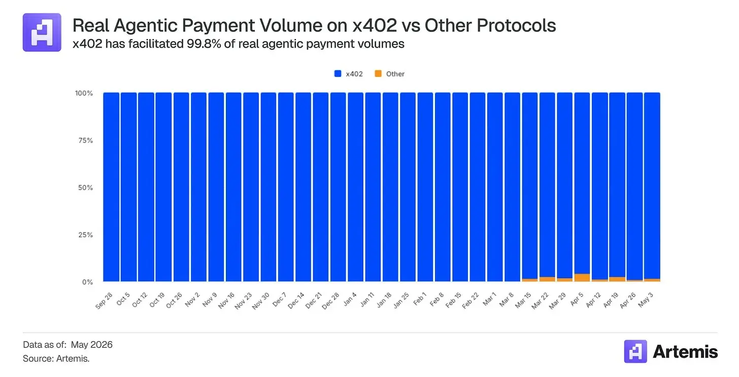 為何 Coinbase 會是 AI 金融時代的最大贏家?