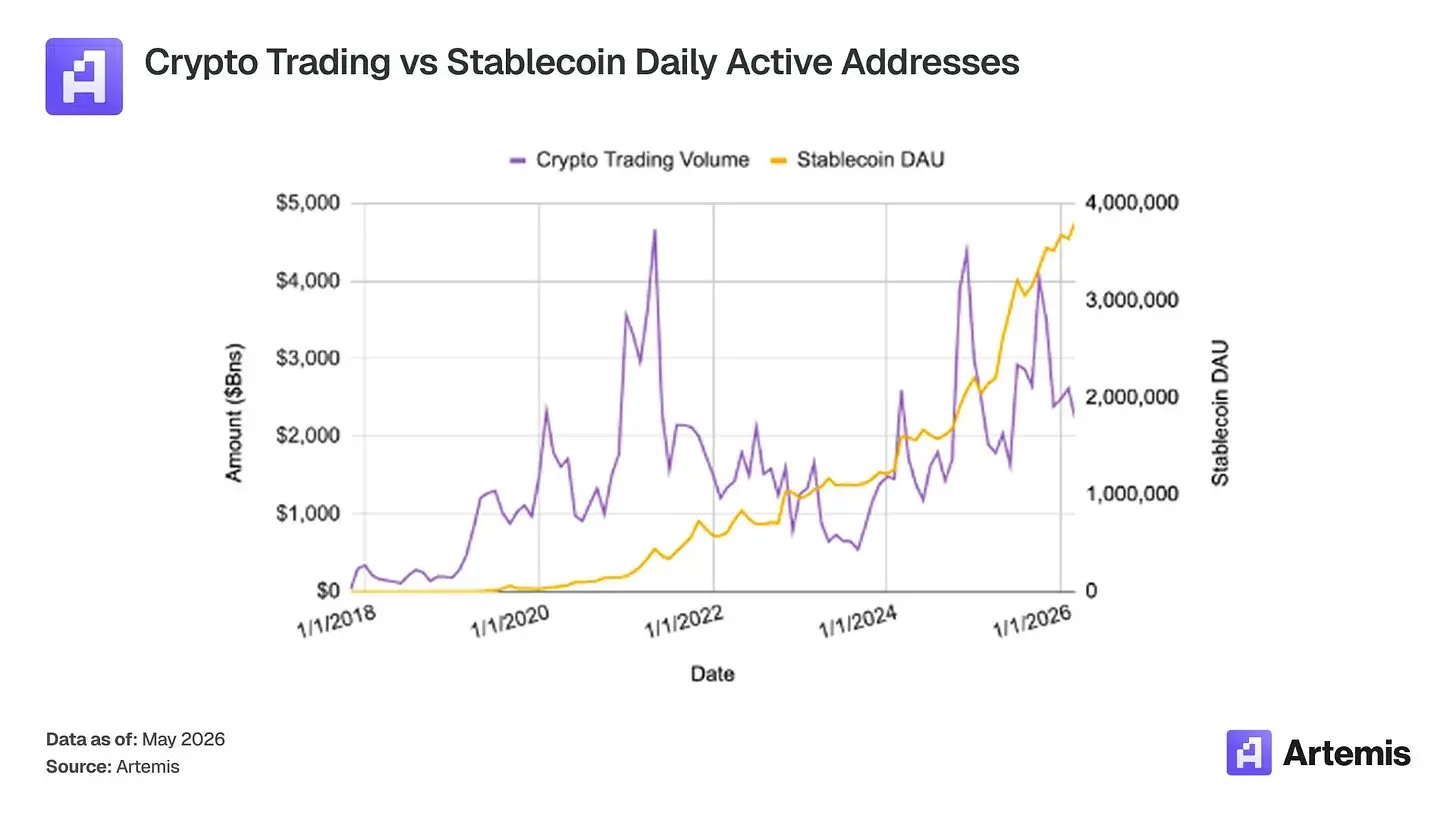 為何 Coinbase 會是 AI 金融時代的最大贏家?