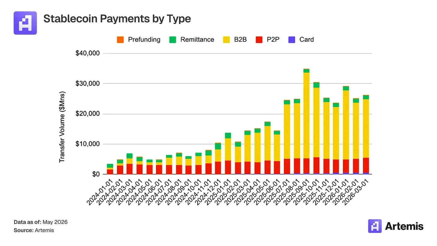 為何 Coinbase 會是 AI 金融時代的最大贏家?