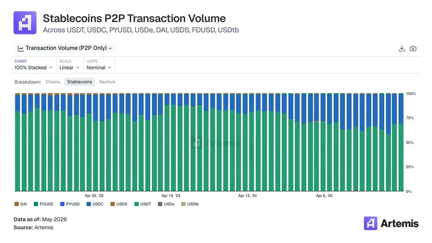 為何 Coinbase 會是 AI 金融時代的最大贏家?