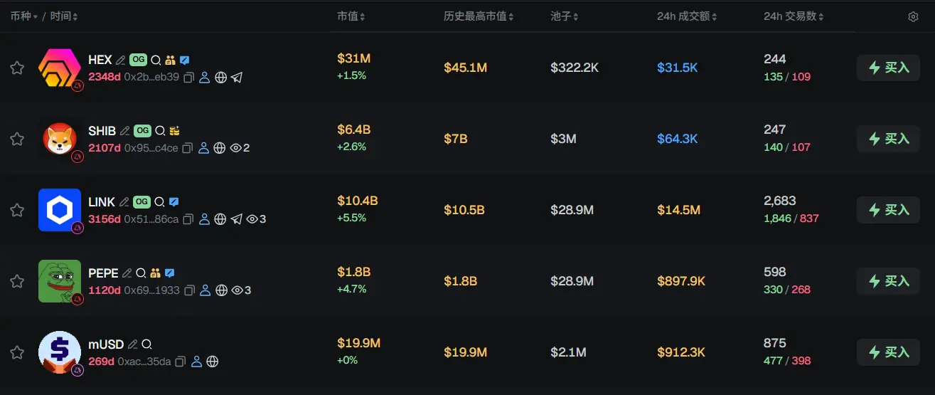 早报 | Anthropic 拟融资 500 亿美元;Arbitrum DAO 投票通过批准释放被冻结的 ETH 提案;Multi Investment 完成约 6.16 亿美元融资