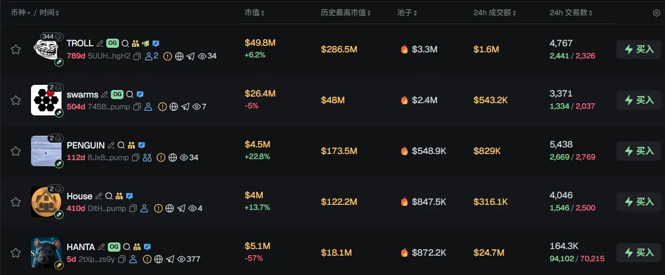 早报 | Anthropic 拟融资 500 亿美元;Arbitrum DAO 投票通过批准释放被冻结的 ETH 提案;Multi Investment 完成约 6.16 亿美元融资