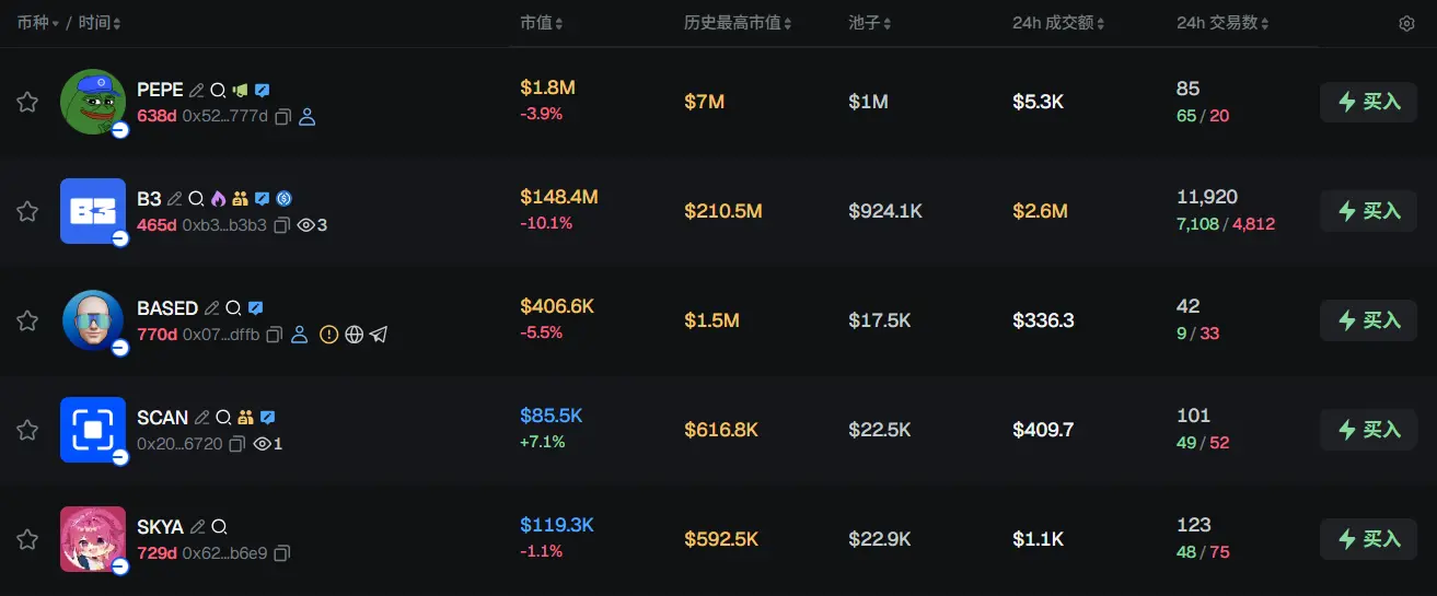 早报 | Anthropic 拟融资 500 亿美元;Arbitrum DAO 投票通过批准释放被冻结的 ETH 提案;Multi Investment 完成约 6.16 亿美元融资