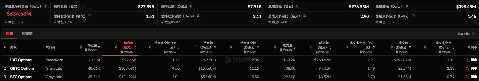 暗号 ETF 週報 | 先週アメリカのビットコイン現物 ETF の純流入は6.31億ドル;アメリカのイーサリアム現物 ETF の純流入は7030万ドル