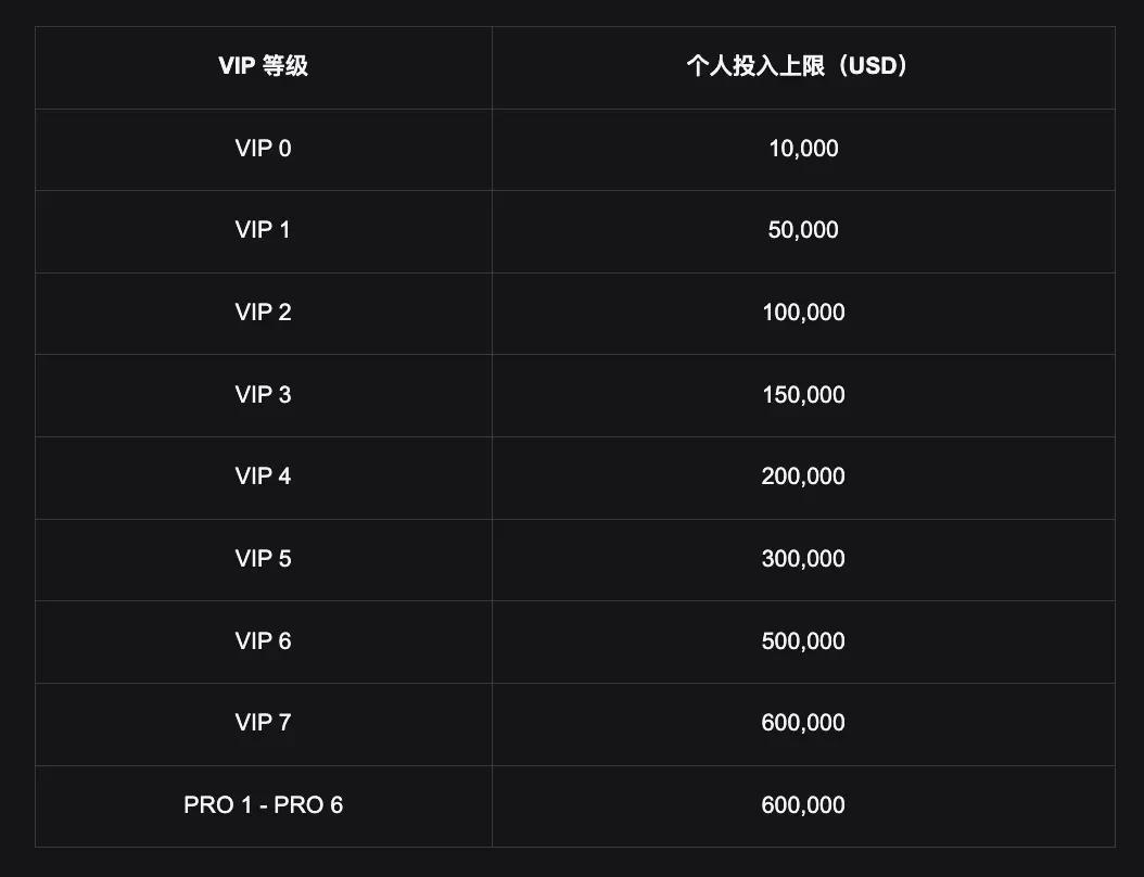 3 分鐘看懂如何申購 Bitget IPO Prime 項目 OpenAI（preOPAI）