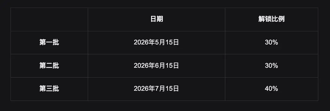 3 分鐘看懂如何申購 Bitget IPO Prime 項目 OpenAI（preOPAI）