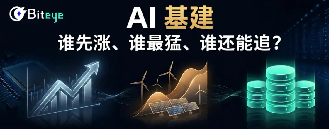 Chips, energy, storage - among the three lines of AI infrastructure, which will rise first, which will rise the most, and which can still be pursued?