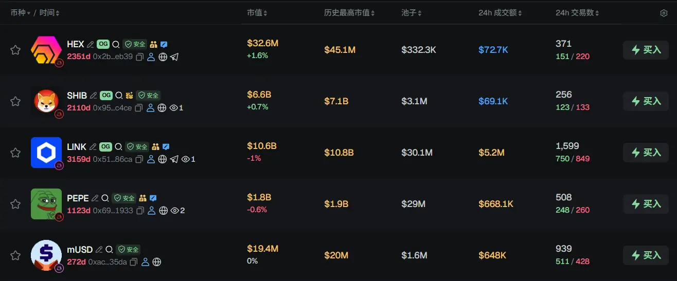 Morning Report | Circle's Arc completes 22 million token financing; Galaxy and Sharplink launch