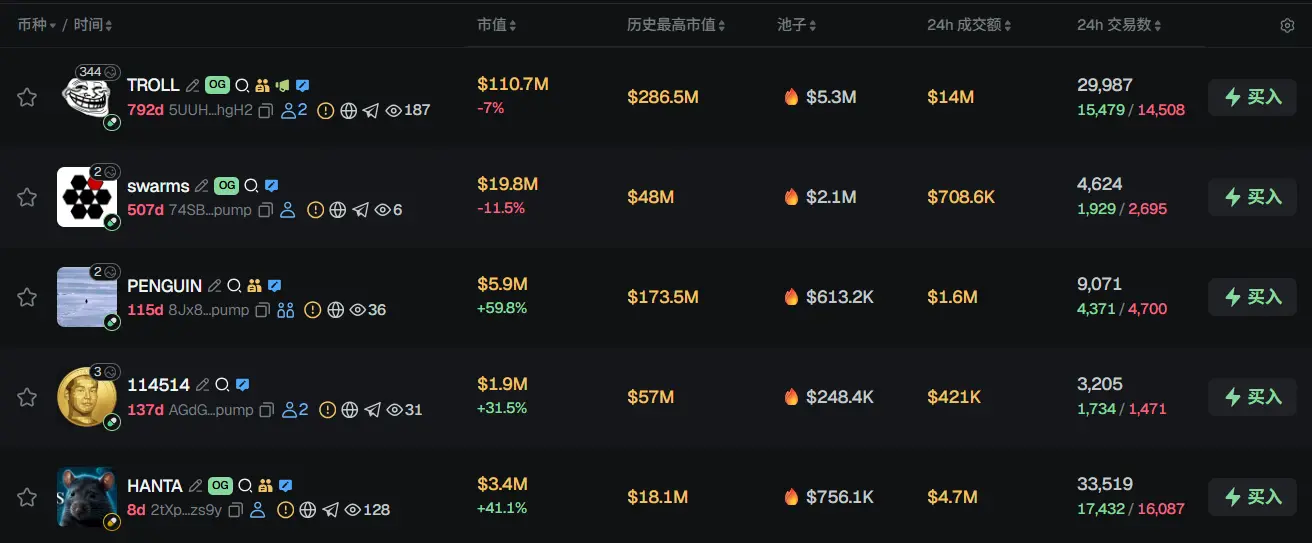 Morning Report | Circle's Arc completes 22 million token financing; Galaxy and Sharplink launch