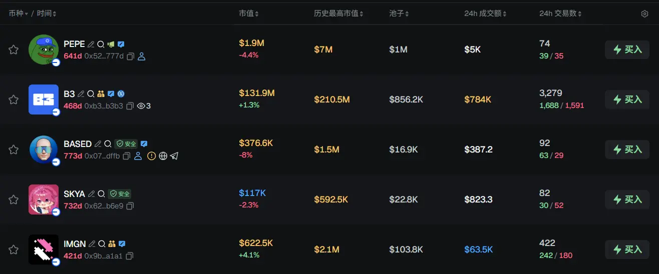 Morning Report | Circle's Arc completes 22 million token financing; Galaxy and Sharplink launch