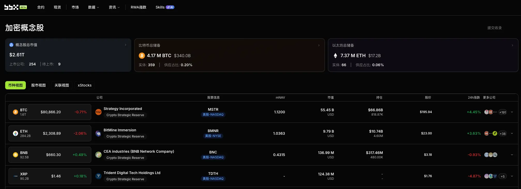 加密概念股每日观察:CLARITY Act 5 月 14 日 markup 正式确认,Coinbase 的