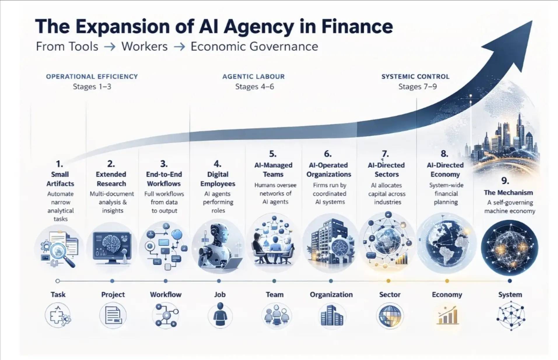 前 Consensys CMO：AI 时代的公司形态进化