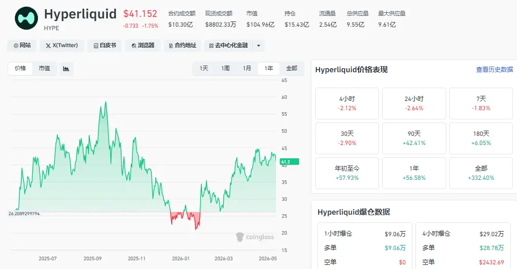 Hyperliquidは予測市場に参入して勝てるのか？
