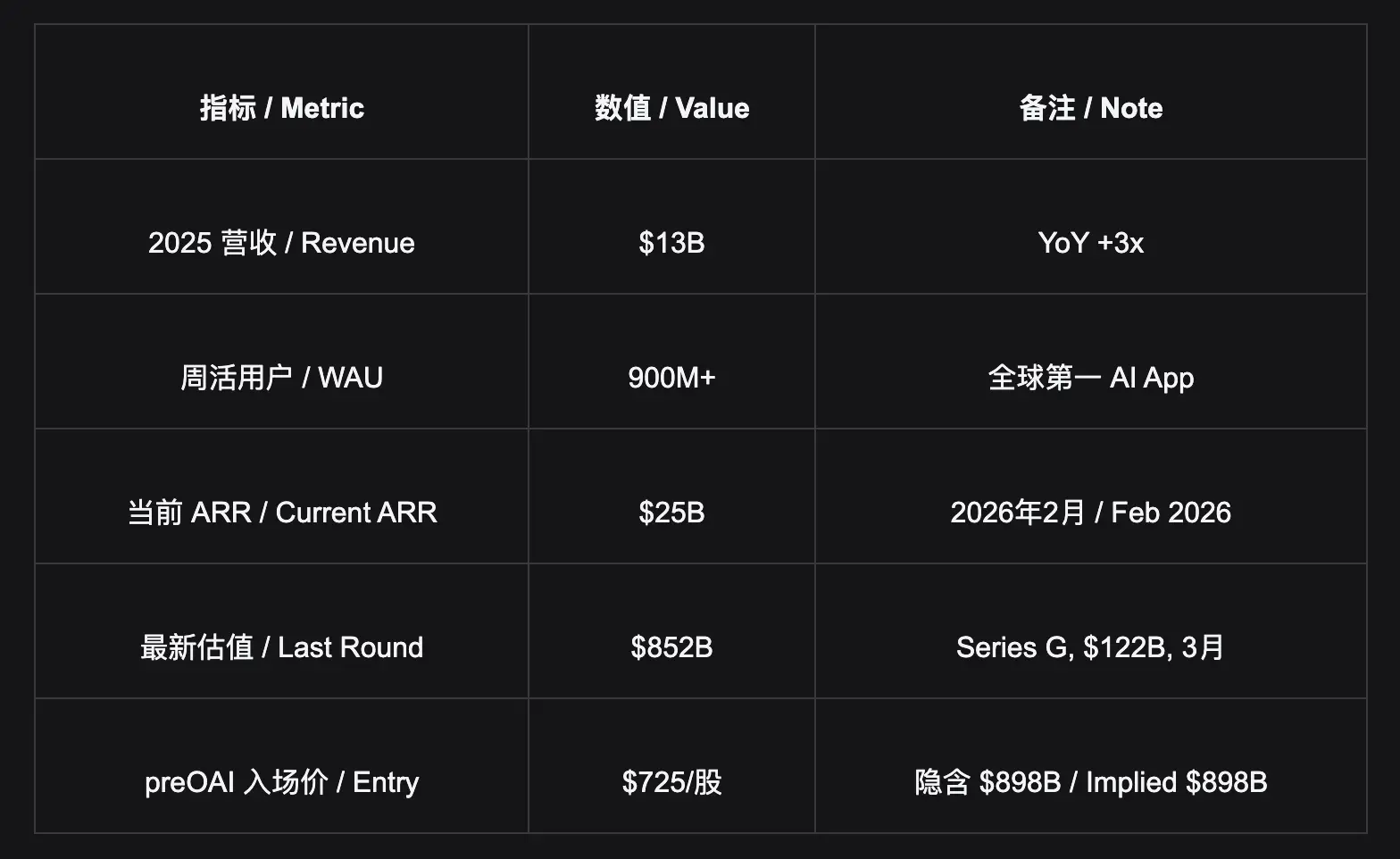 In-depth analysis of OpenAI Pre-IPO