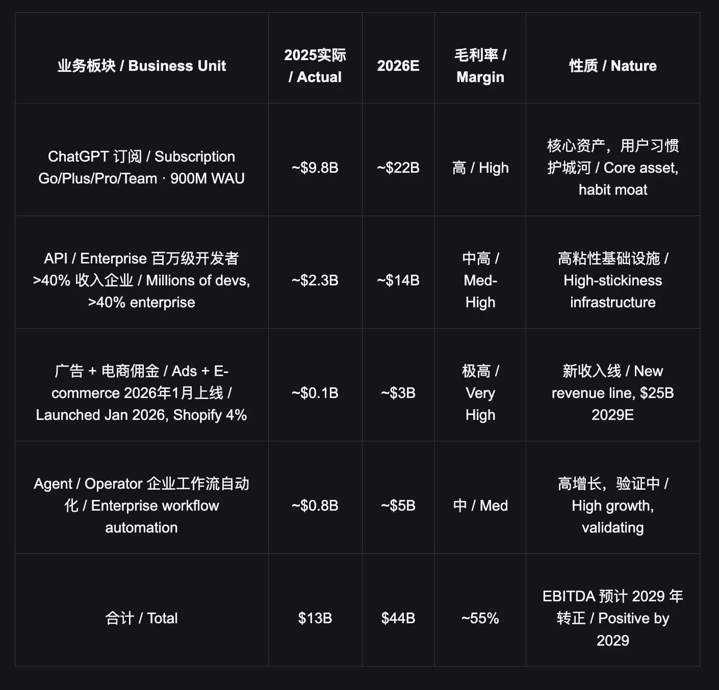 In-depth analysis of OpenAI Pre-IPO