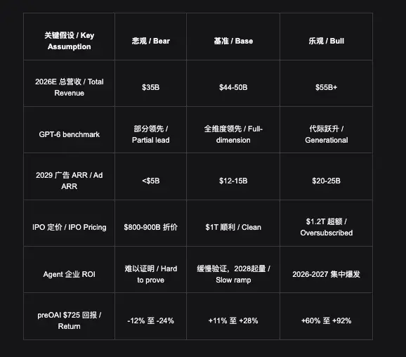 In-depth analysis of OpenAI Pre-IPO