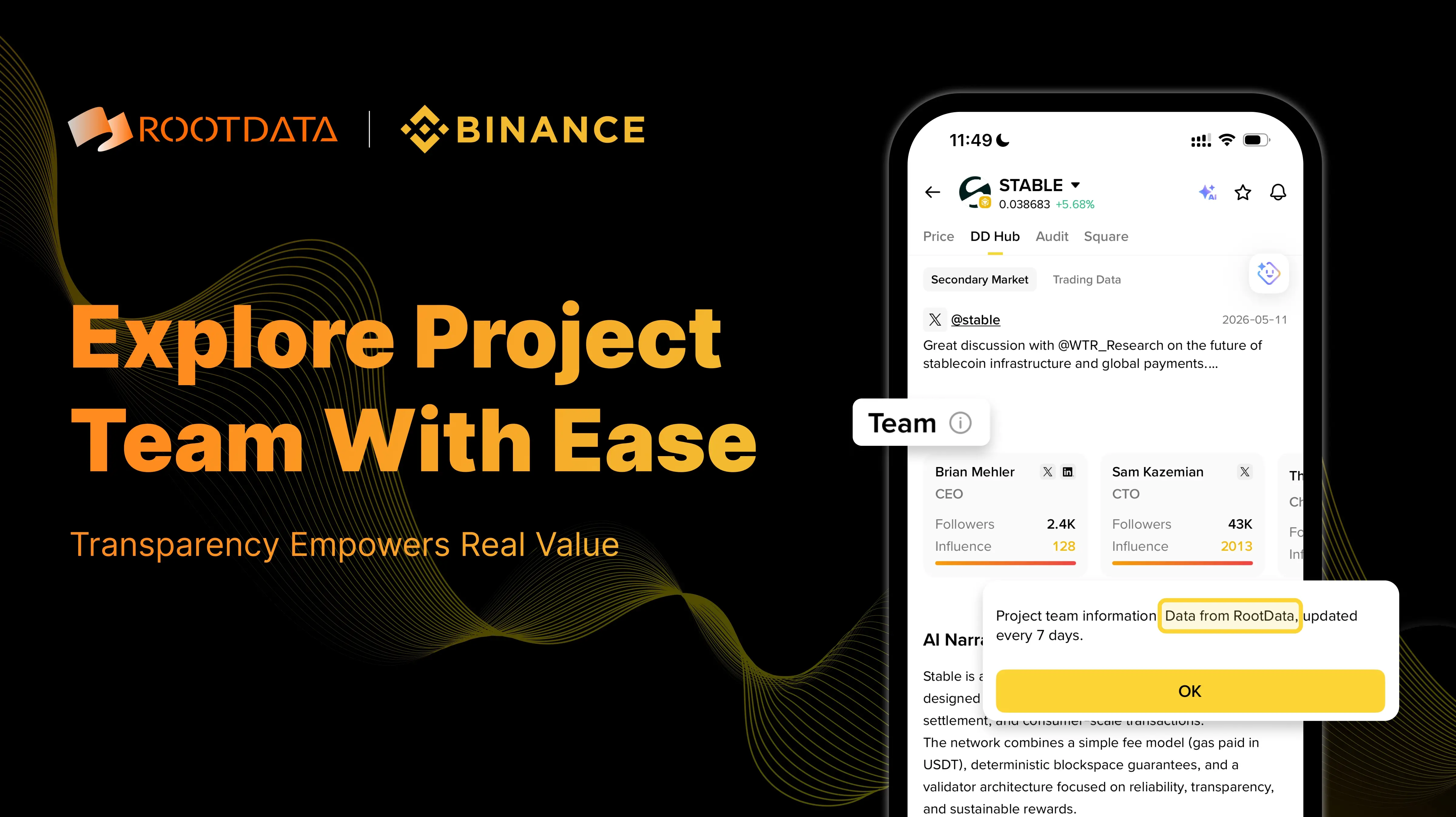 Binance Integrates RootData Team Information for All 400+ Alpha Tokens to Boost Project Transparency