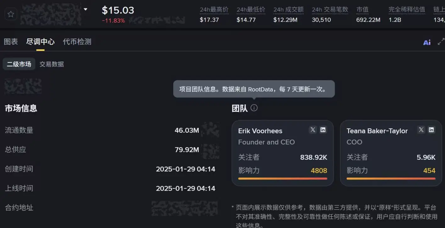 Binance Alpha 深度接入 RootData 数据,折射 Binance 欲提升项目透明度的决心