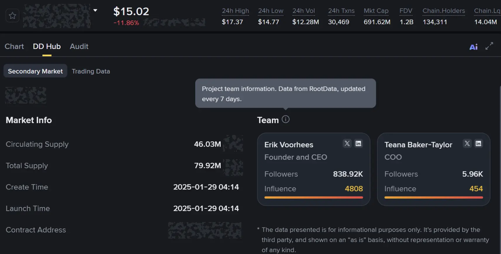 Binance Alpha Deepens Integration with RootData to Boost Project Transparency