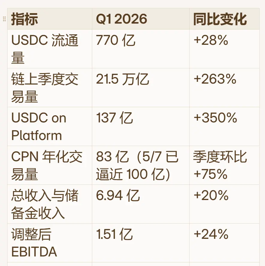Circle 3D Valuation Framework: Where is the Bottom, Where is the Top