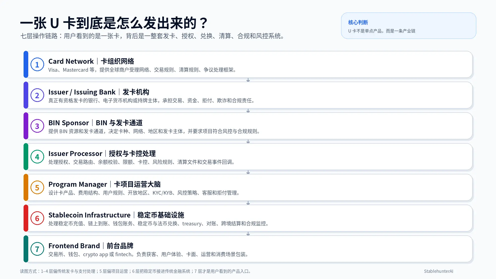 Kraken 为什么买 Reap,而不是买一张 U 卡?