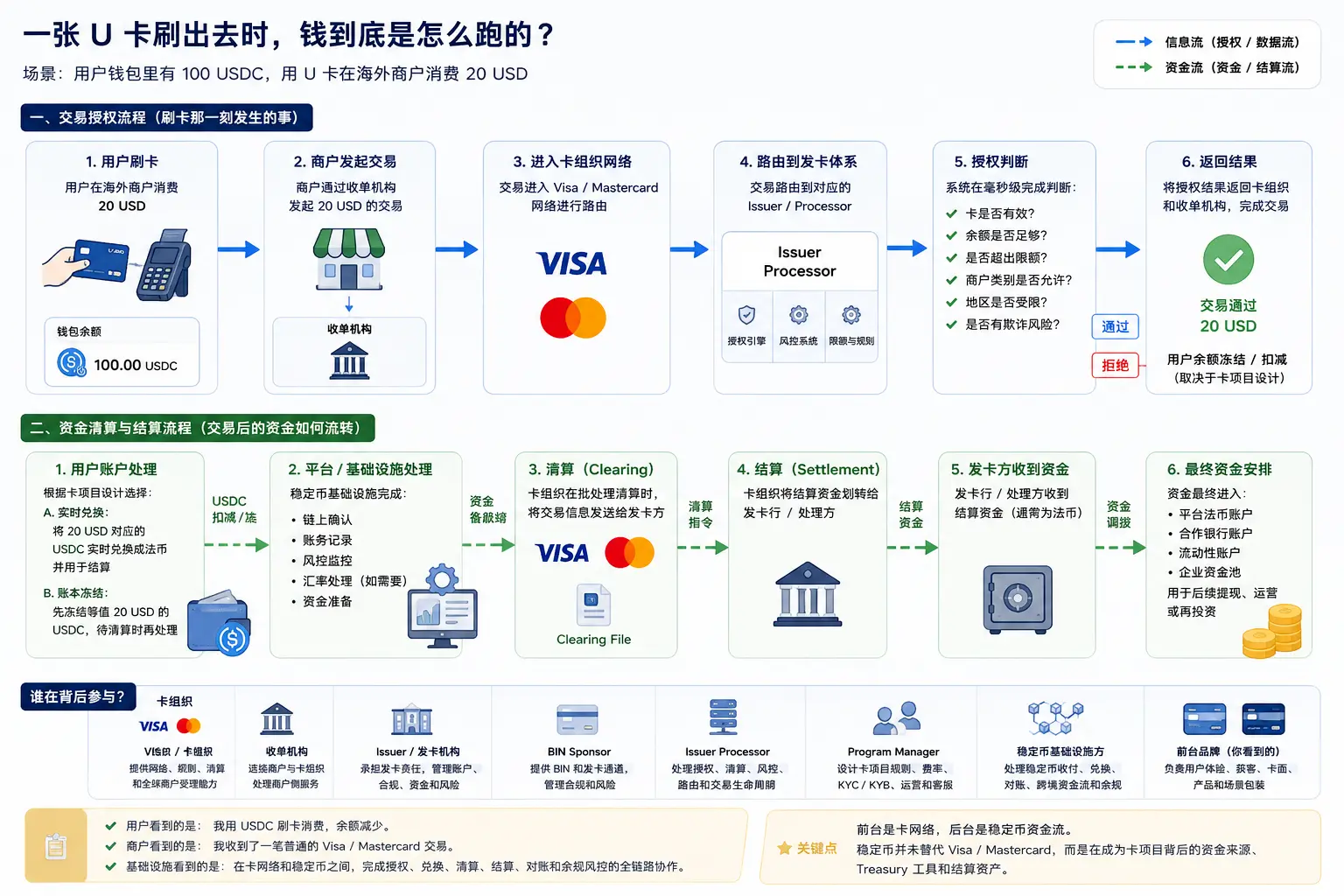 Kraken 为什么买 Reap,而不是买一张 U 卡?