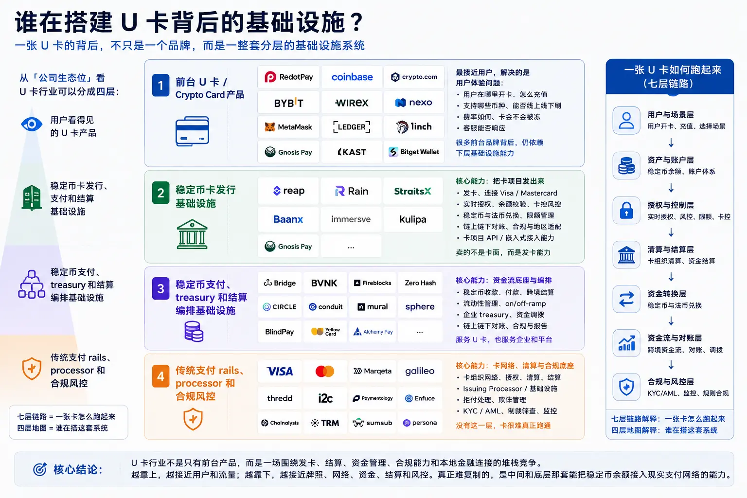 Kraken 为什么买 Reap,而不是买一张 U 卡?