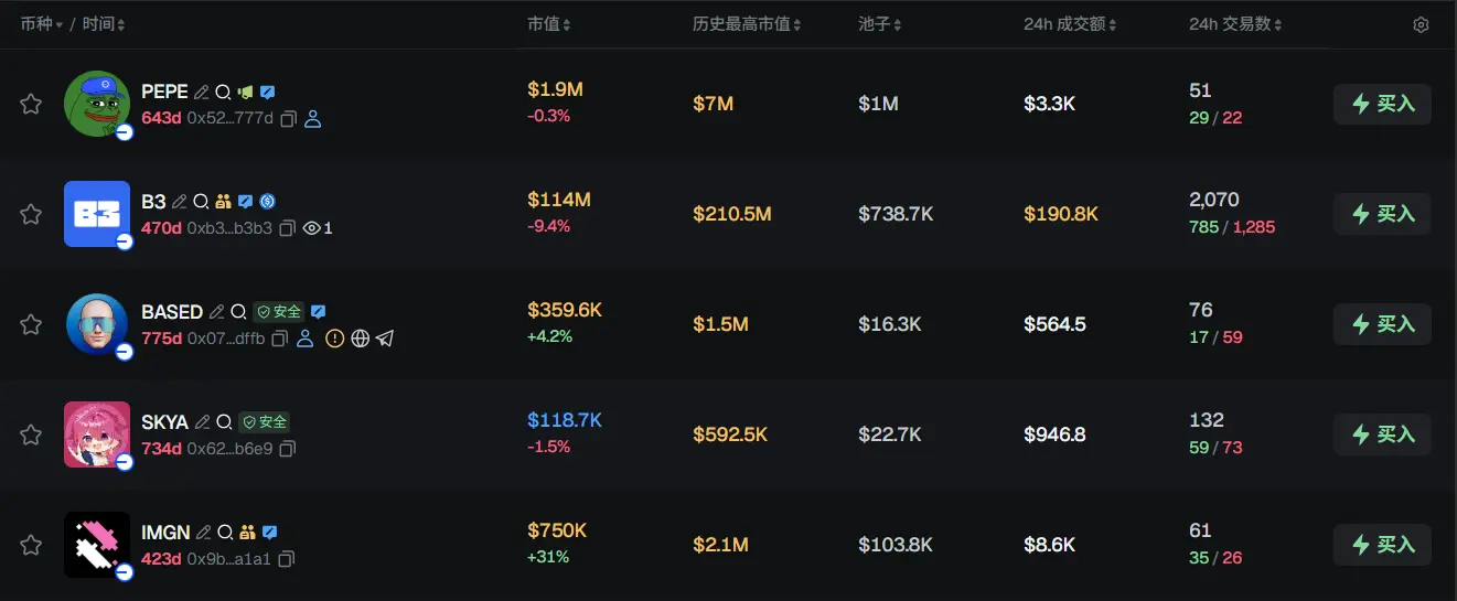 早報 | ジェーン・ストリートがQ1にビットコインETFのポジションを大幅に減少；クラーケンがFlexline貸出商品を発表；JPモルガンがイーサリアムで2つ目のトークン化マネーマーケットファンドを発表予定
